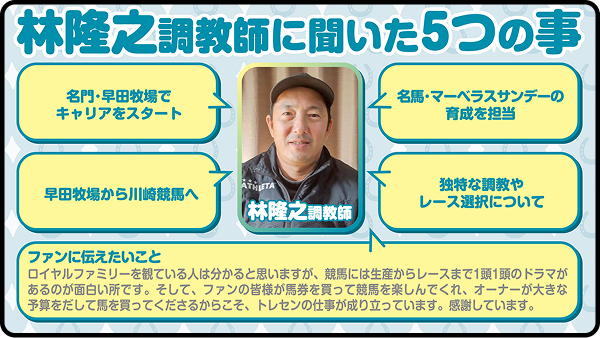 【第10回】林隆之調教師