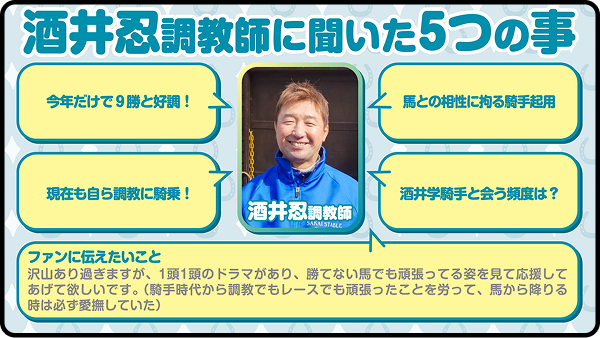 【第1回】酒井忍調教師