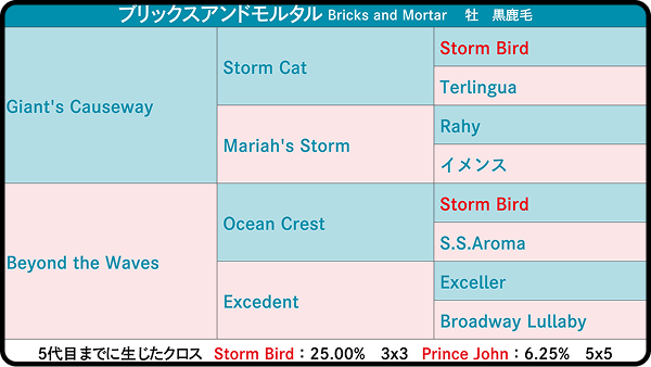 【第4回】ブリックスアンドモルタル